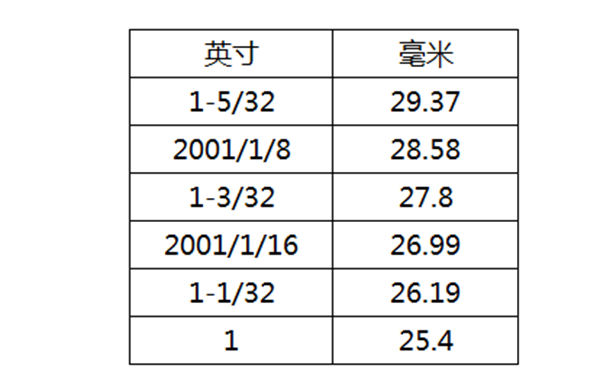 棉花質(zhì)量的判斷方法有哪些？棉花如何分級？