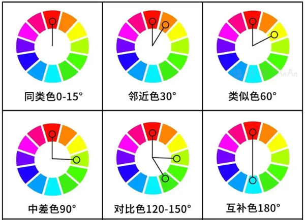 一文分清對(duì)比色、互補(bǔ)色、同類色和鄰近色