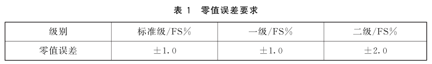 紫外輻射照度計(jì)的計(jì)量要求