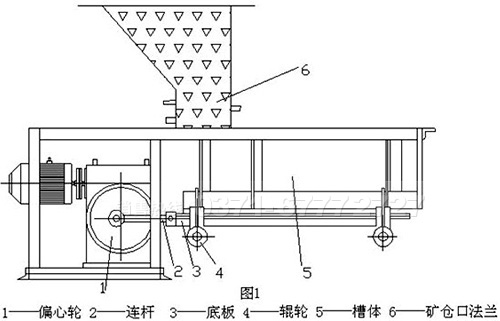 槽式給料機結(jié)構(gòu)圖