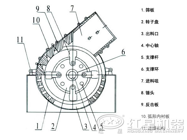 錘式破碎機結(jié)構(gòu)