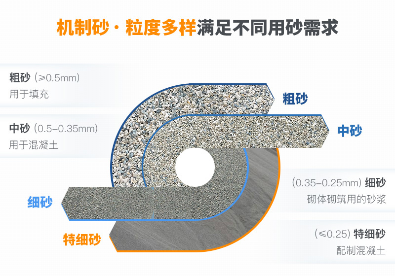 機制砂粒度多樣性，滿足各種用砂需求